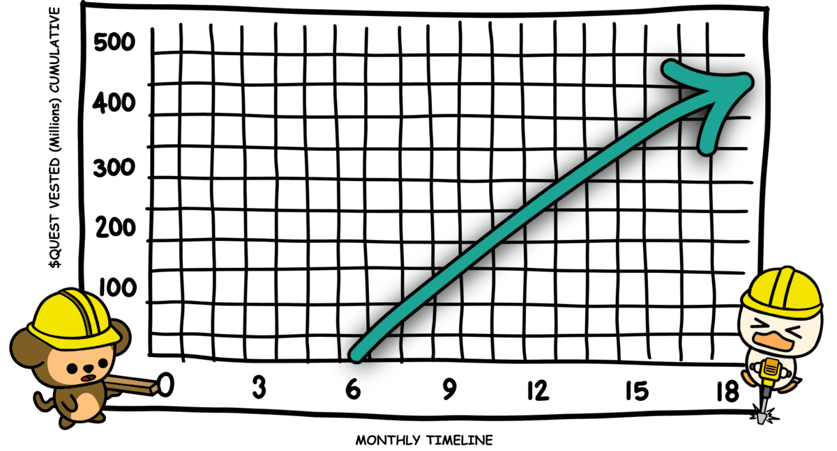 Vesting Graph